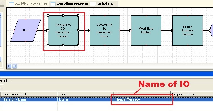 How to write custom business service in siebel