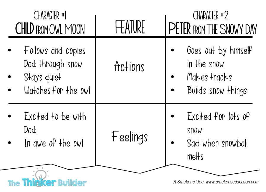 What Is A Compare And Contrast Chart