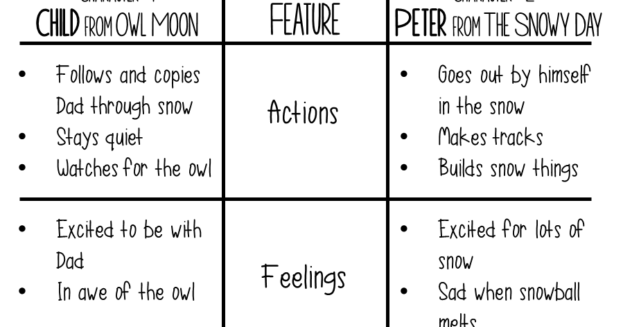 33+ Alternative To Venn Diagram - LucanneAqeel