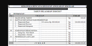 Aplikasi Rkas Paling Baru Sesuai Dengan Juknis Bos 2018