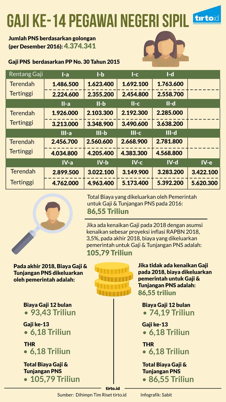 Gaji Perangkat Desa Naik Setara Pns Terima Kasih Pak Presiden Jokowi Kimsekapukwin