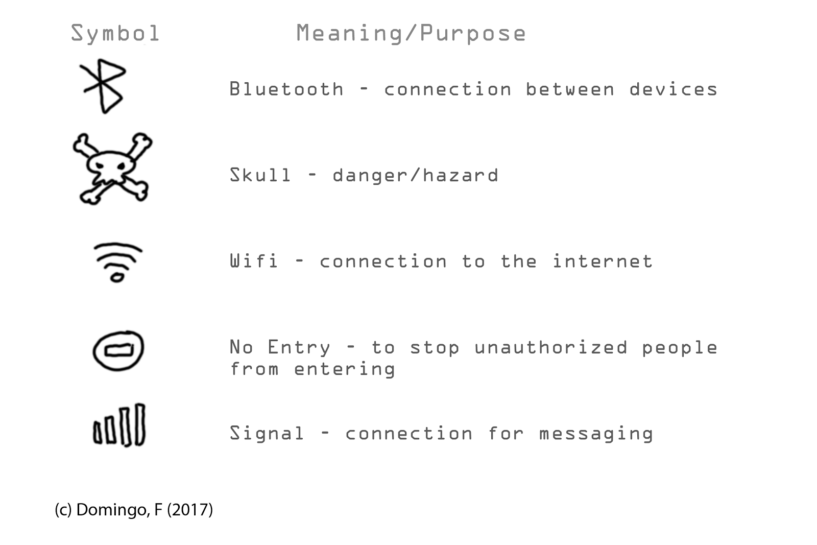 Day 13 Media and Information Languages (Lecture)