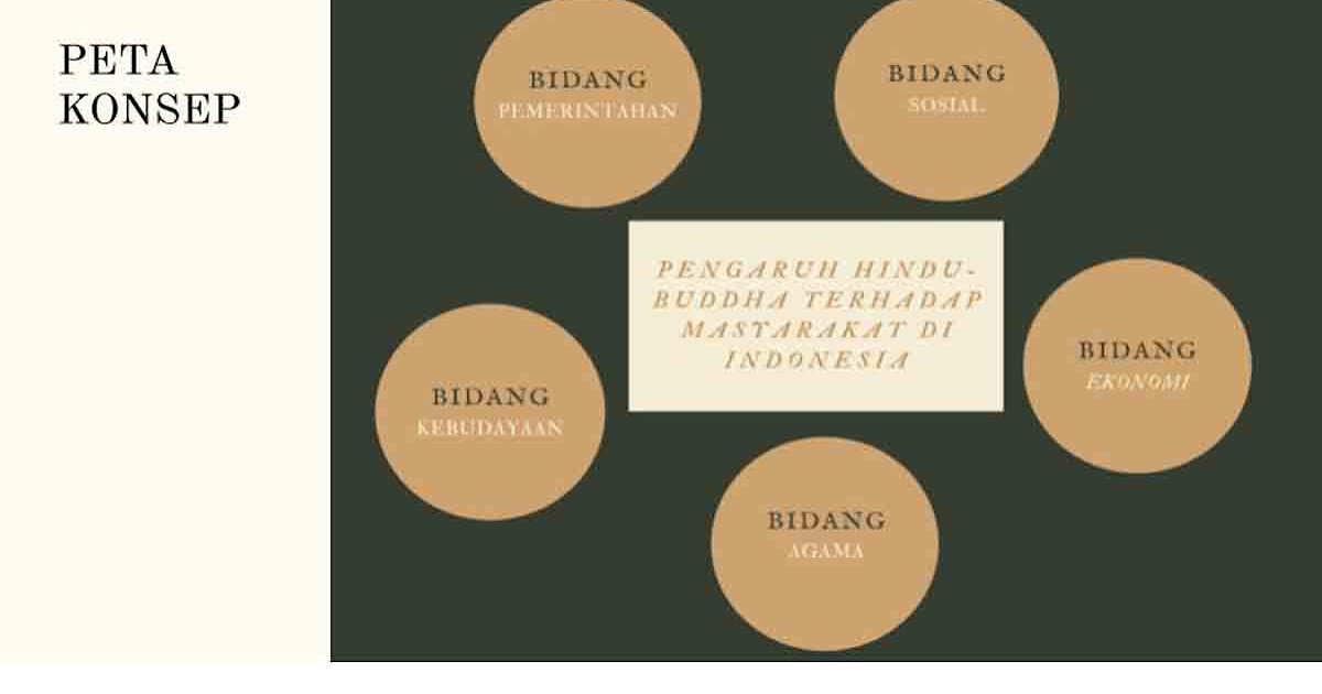 Slide Pengaruh Hindu Buddha Terhadap Masyarakat Di Indonesia Materi Ips Kelas 7 Slide Pengaruh Hindu Buddha Terhadap Masyarakat Di Indonesia Materi Ips Kelas 7