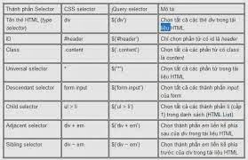 Giáo trình dạy thiết kế web bằng PHP