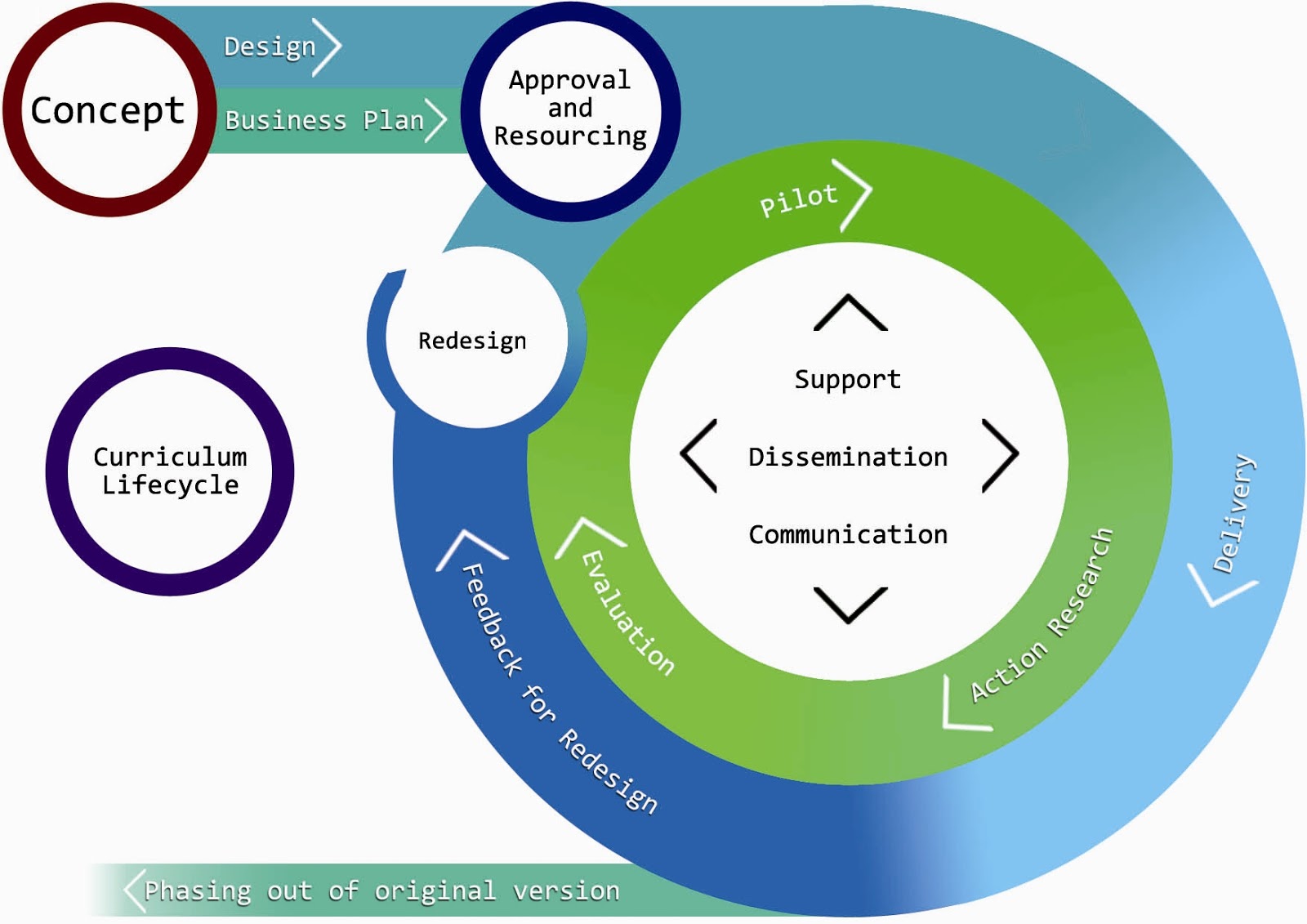 Curriculum Design Models Philippin News Collections