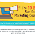 The 10 Best Free Online Marketing Courses Infographic