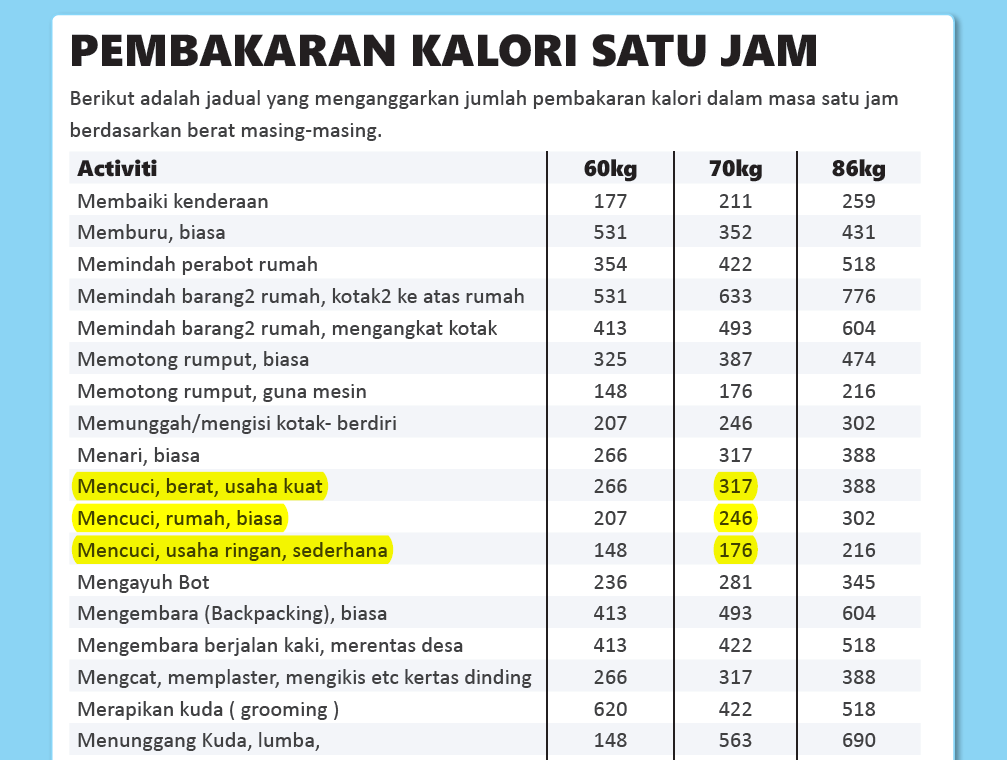 My Atkins and TTC Journey Aku dan Atkins Bakar Kalori Dengan