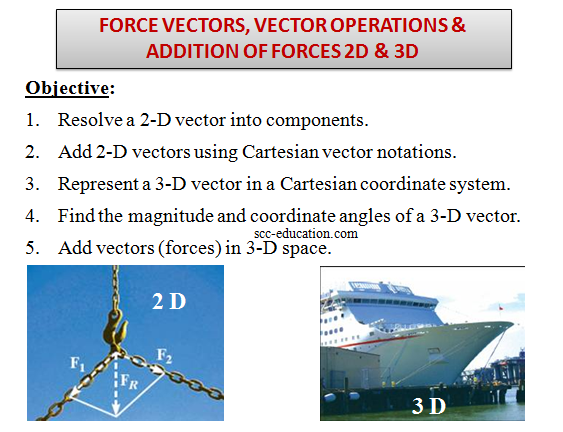 vector ,2D,3D,force vectors,vector operations, addition of force,scalars and vectors,