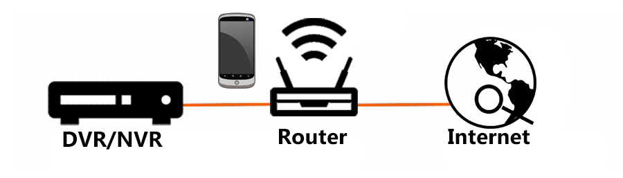 Calculate Code For Swann Dvr Password Calculate Code For Swann Dvr Password
