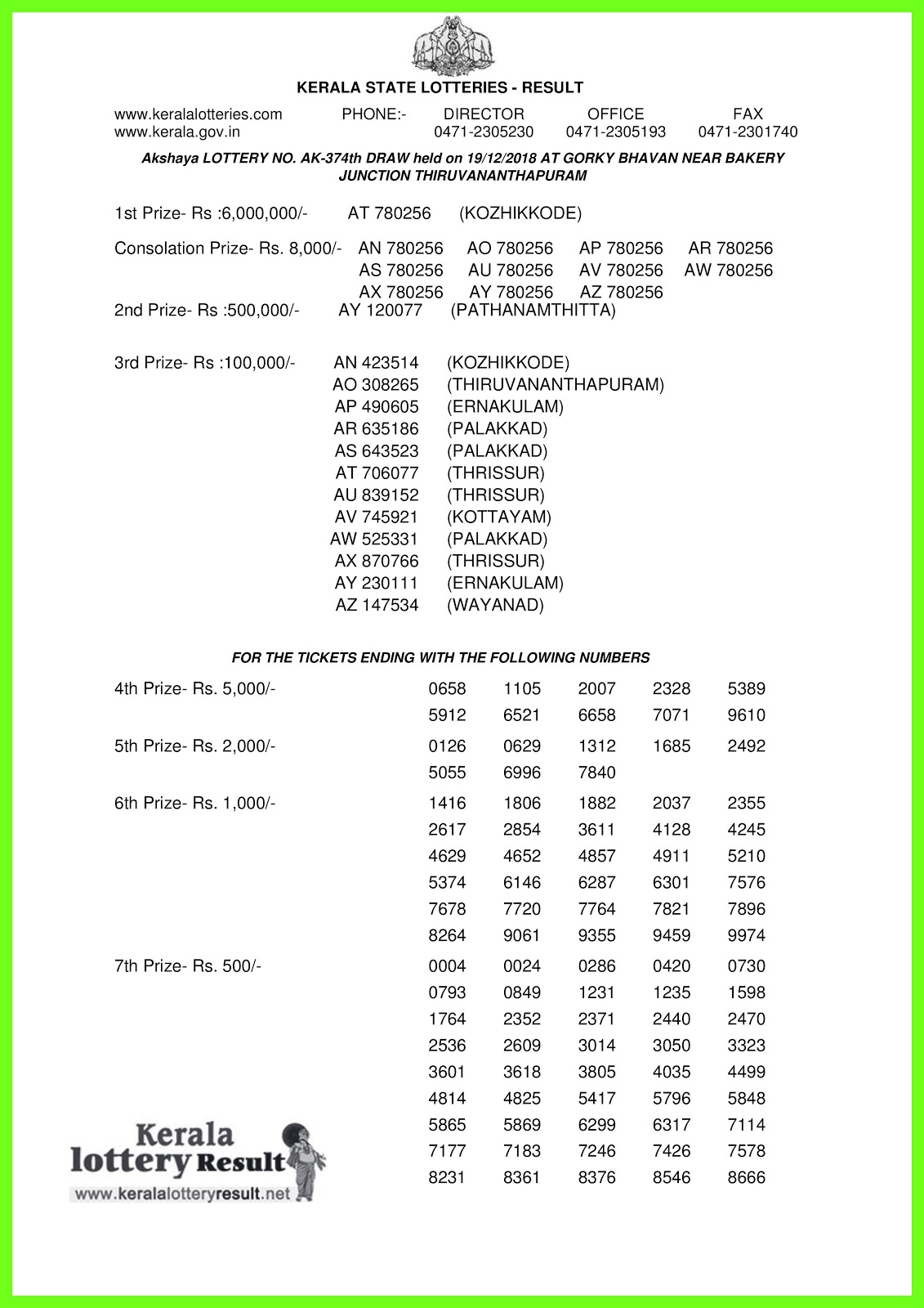 Kerala Lottery 2018 Chart