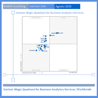 Gartner Magic Quadrant Accenture