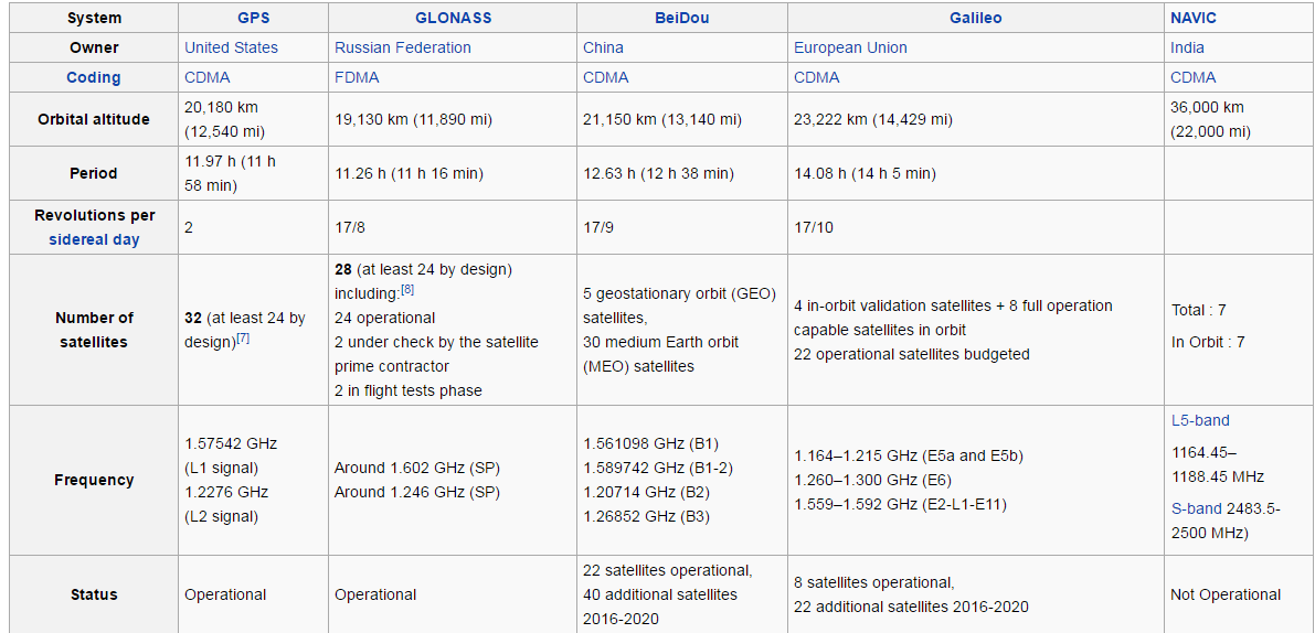 China will make BeiDou Navigation Satellite System available to global