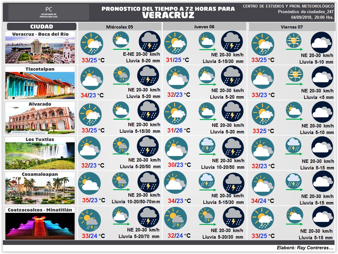 Secretaria de Protección Civil Veracruz Meteorología. Pronóstico