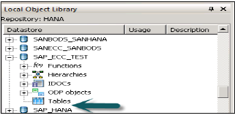 ETL Based Replication