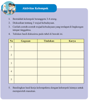 Contoh Contoh Wujud Kebudayaan Yang Terdapat Di Lingkungan Ilmu Pendidikan Sosial Contoh Contoh Wujud Kebudayaan Yang Terdapat Di Lingkungan Ilmu Pendidikan Sosial