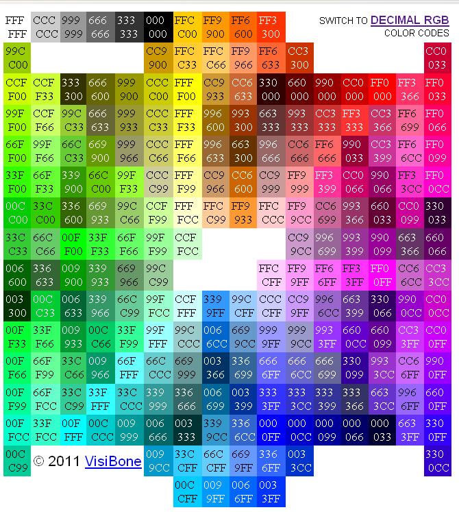 Kumpulan Kode  Warna  HTML