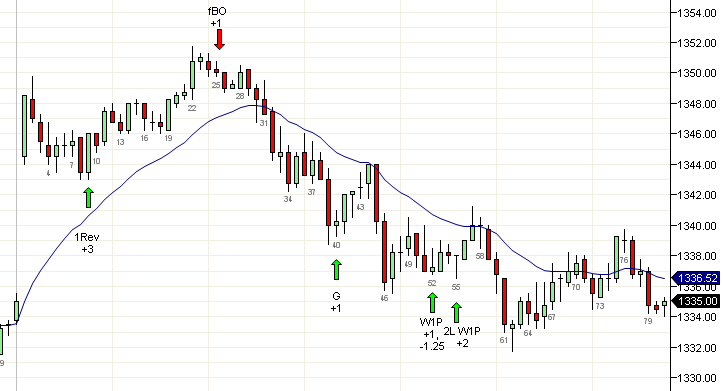 Nine Transitions: Huge first bar