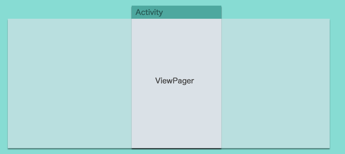 【Kotlin】3ステップでサクッとFragment+ViewPagerでスワイプページを作る