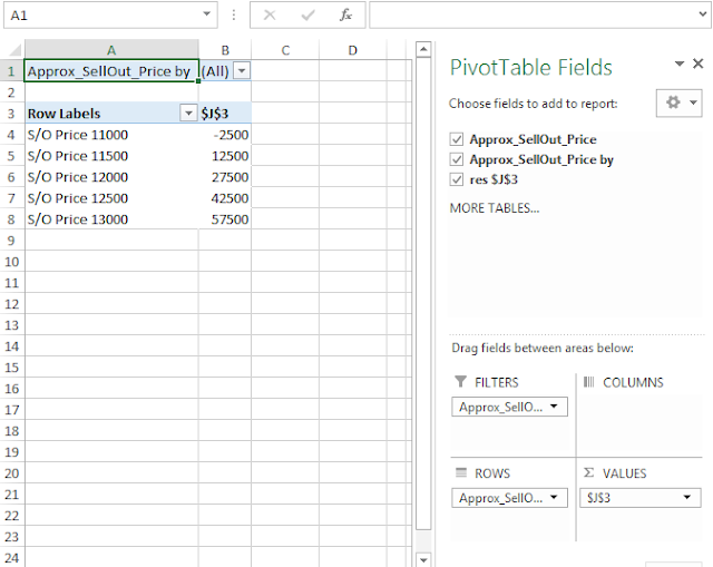 How to use the powerful Scenario feature in Excel?