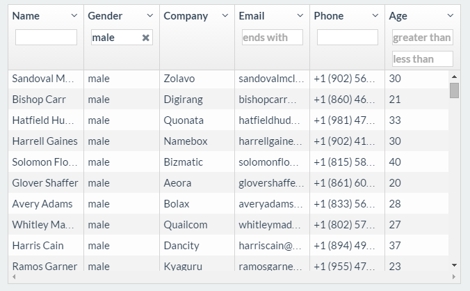 5 Best Angularjs Grid Table Plugin Examples With Demos ASP NET C 