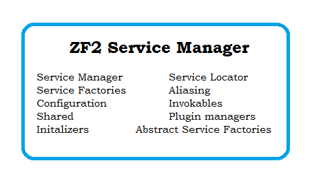 Zend Framework 2 Service Manager 