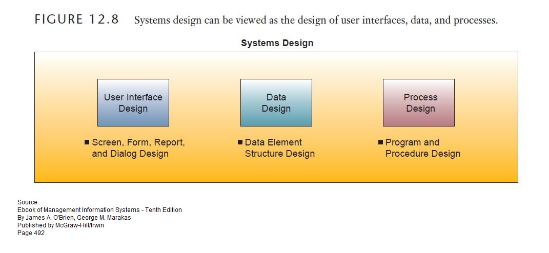 Sharing What Is Systems Design