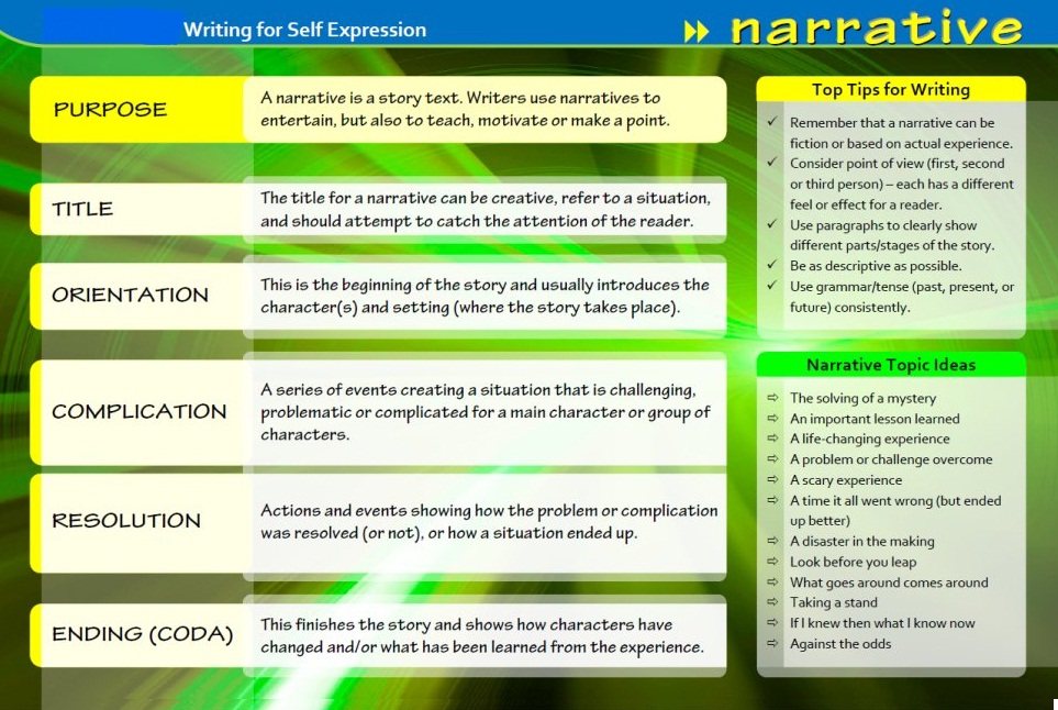Narrative essay example pdf image