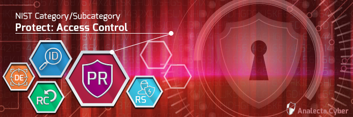 User and asset authentication to reduce cyber risk - Analecta Cyber banner