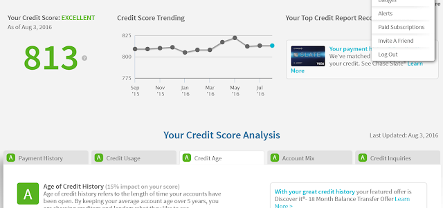 credit%2Bhistory The simple and quick answer is no, it does not have a direct effect on the credit scores.