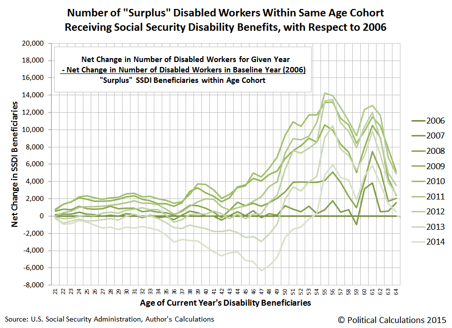 Political Calculations The Disability Dumping Ground