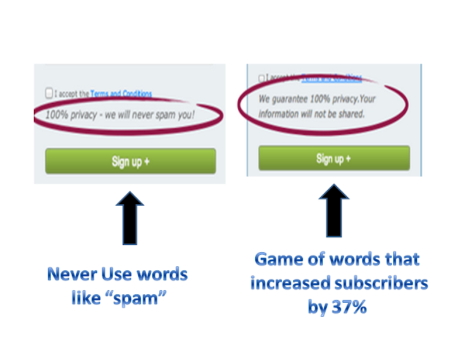 game of words in sign up forms