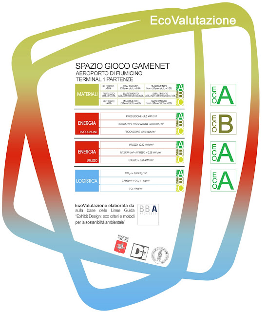 Gamenet+Fiumicino