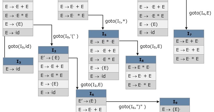 C++ parsing file