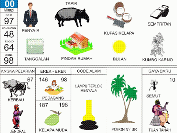 Angka Mimpi Kepala Desa 2d 3d 4d Bergambar Dalam Buku Mimpi Buku Mimpi Bergambar Angka Mimpi Kepala Desa 2d 3d 4d Bergambar Dalam Buku Mimpi Buku Mimpi Bergambar
