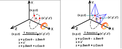 Graficacion: Unidad 3