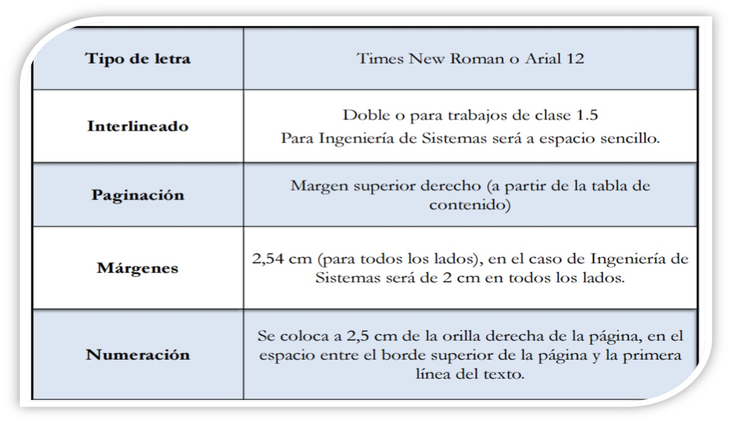 CONOZCA LAS NORMAS ICONTEC Y LAS NORMAS APA