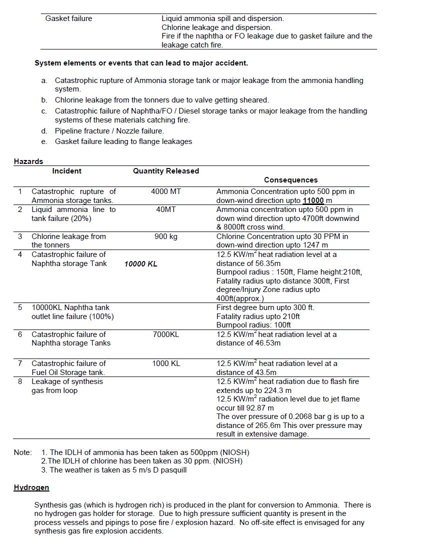 EHSQL(Environment,Health,Safety , Quality & Laboratory) Technical