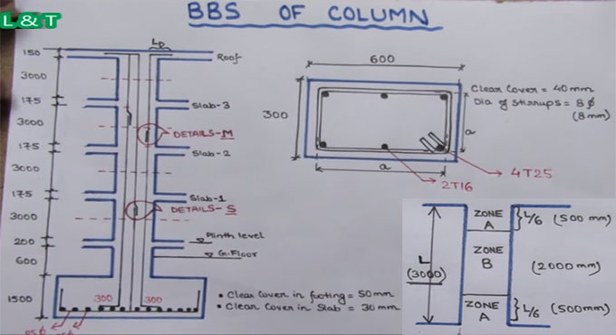 How to Make Bar Bending Schedule of Column