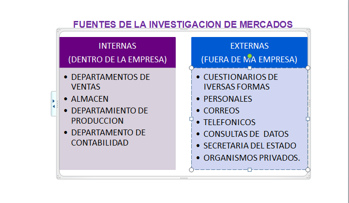 Fuentes Internas De Investigacion De Mercados jarethsaenz.blogspot.com