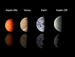 Planets earth like - Picture Comparative sizes