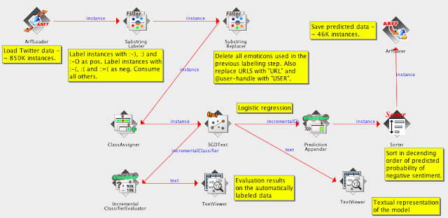 Mark Hall on Data Mining & Weka: CPython Scripting in Pentaho Data