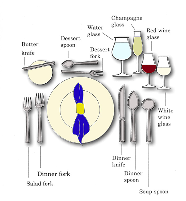 Setting Table Correctly Setting Table Correctly