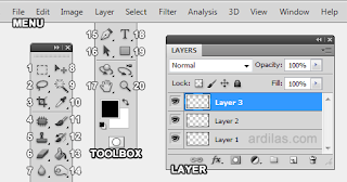 Fungsi Dari Aplikasi Adobe Photoshop : Tool Toolbox Layer