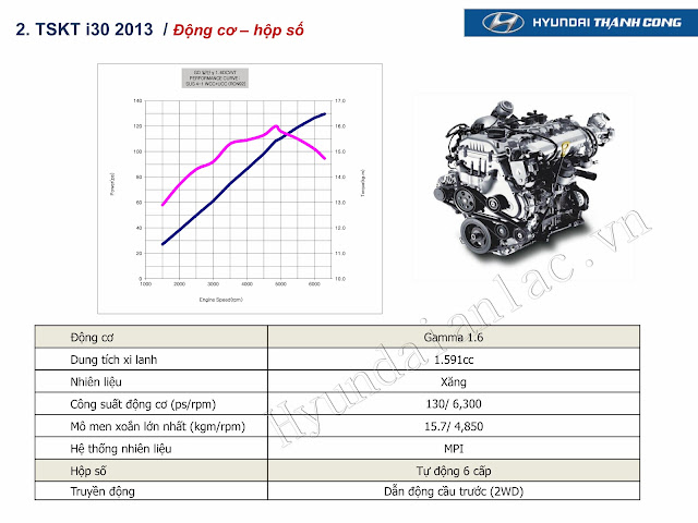 %25C4%2590%25C3%25B4%25CC%25A3ng+c%25C6%25A1 i30