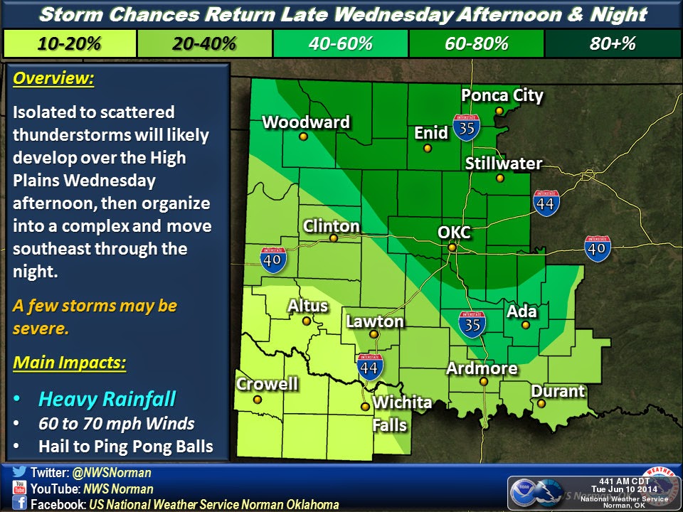 Oklahoma Weather Lab Potential for Severe Weather Wednesday, Thursday