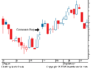 Price action forex ltd