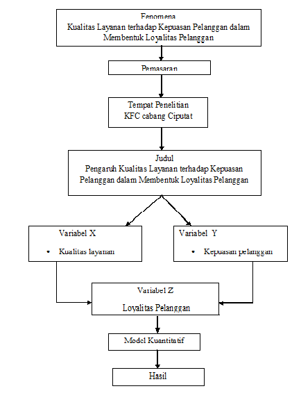 All About Lessons: PROPOSAL KELOMPOK 5