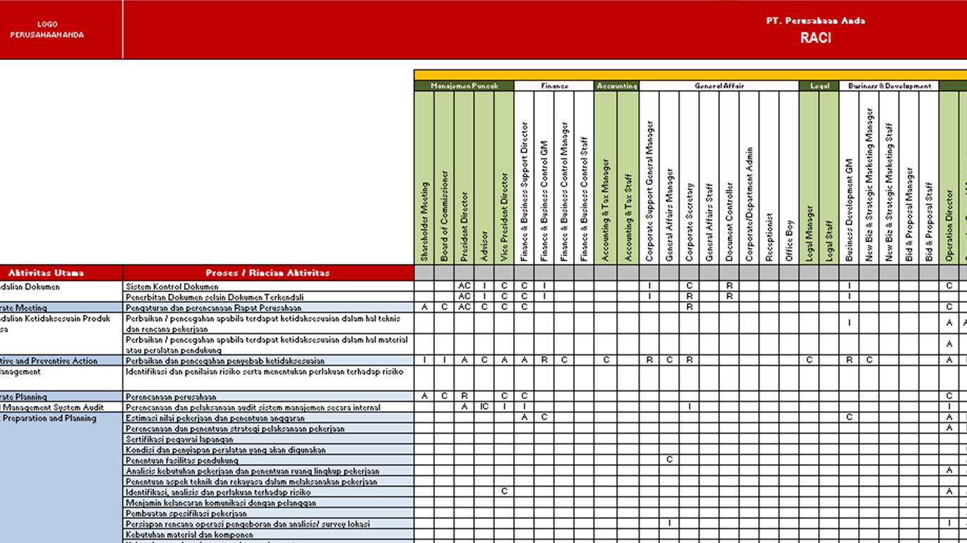 PT. Sistem Manajemen Utama Paket Dokumen Improvement RACI