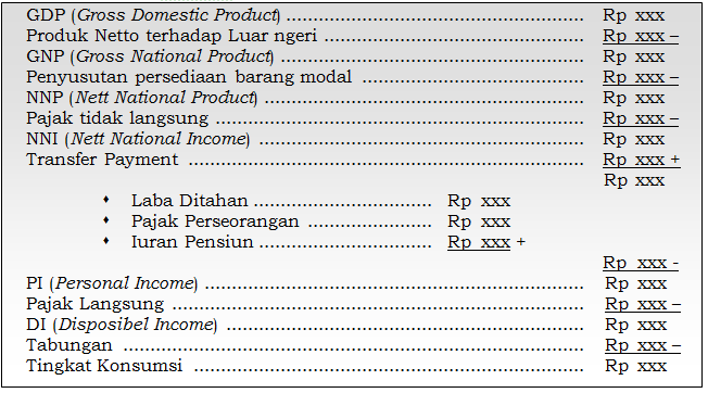 Contoh Penghitungan Pendapatan Nasional