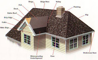 #93 Roof Details and Roofing systems in Buildings